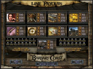 Barbary-Coast_paytable