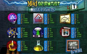 Mad-Scientist_paytable