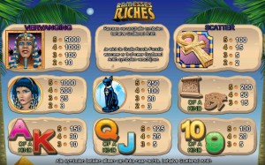 Ramesses Riches_paytable