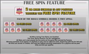 Retro Reels_Free Spins