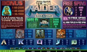 Tomb-Raider_paytable